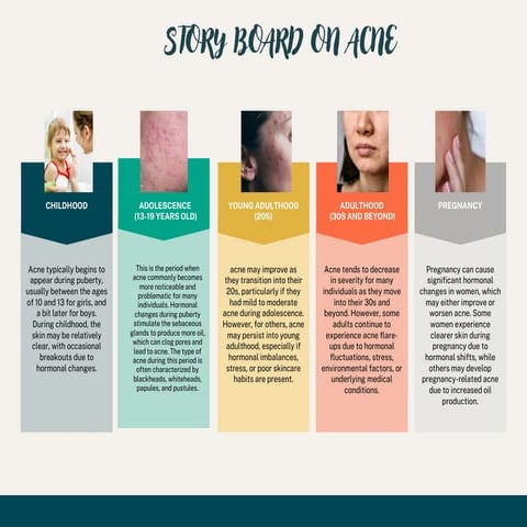 Storyboard on Acne-Innovative Learning-M. pharm. (2nd sem.) Cosmetics