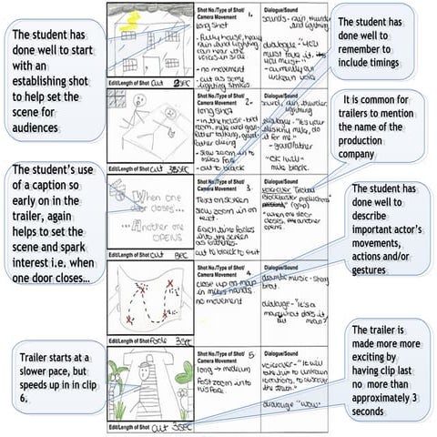 Storyboard: GCSE Media Examiner Example
