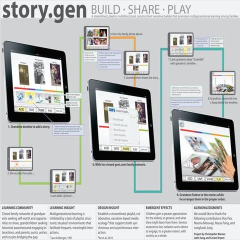 story.gen final poster