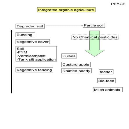 Storylines of watersheds implemented