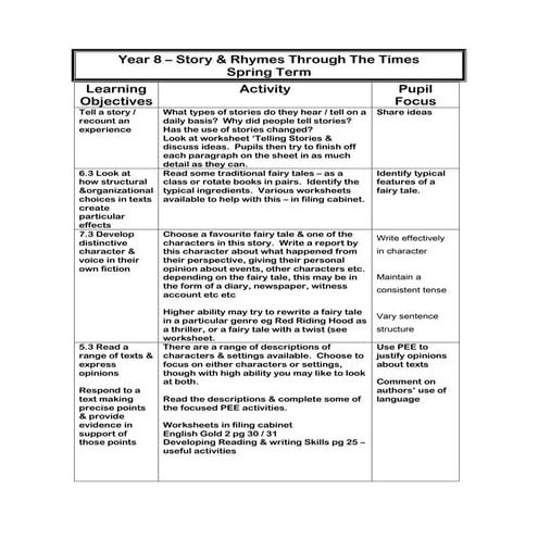 Story & rhymes through the times new