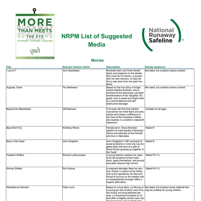 National Runaway Prevention Month Storytelling toolkit - National Runaway Saf...