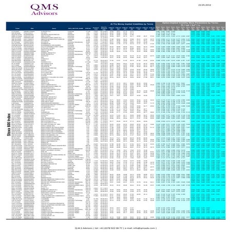 Stoxx 600 Index - Dividends and Implied Volatility Surface Parameters
