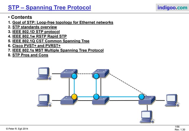 Spanning Tree Protocol Cheat Sheet