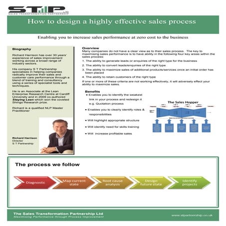 sales process design | PDF