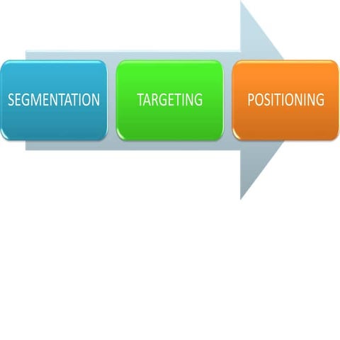 S t p marketing | PPTX
