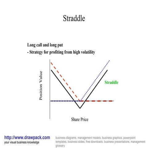 Straddle diagram