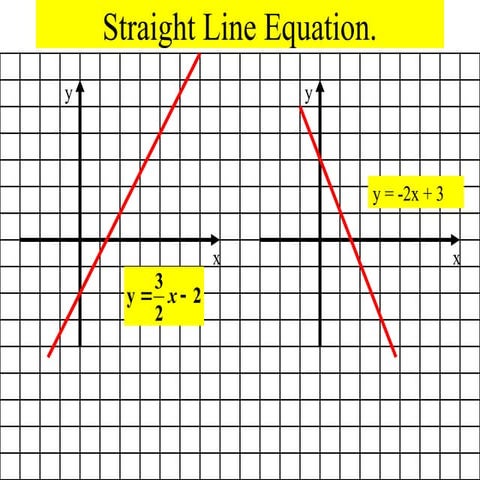 Straight line-equation. | PPT