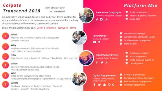 SRCC Case Study Competition | PPT