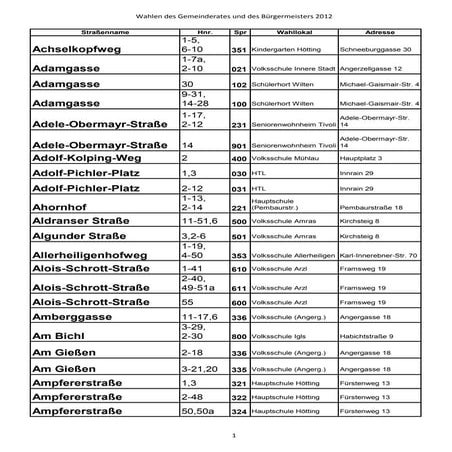 WO MUSS ICH WÄHLEN GEHEN?