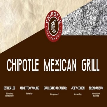 STRAT: Chipotle-1