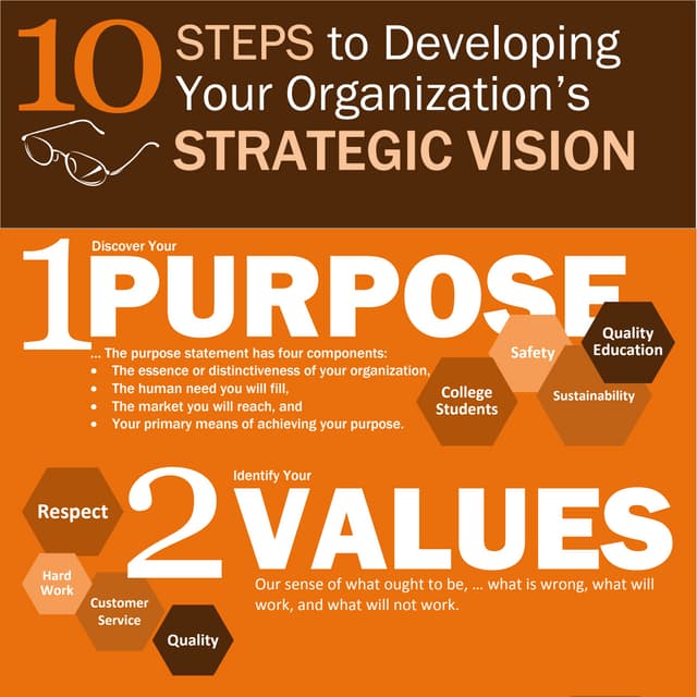 Strategic Visioning Infographic