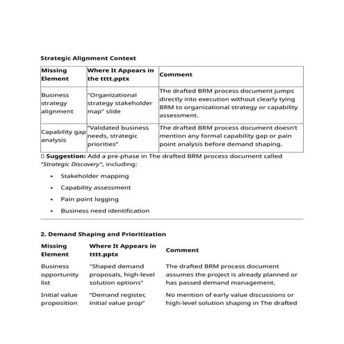 Strategic Alignment Concept It Business Docx