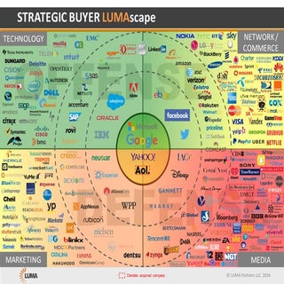 STRATEGIC BUYER LUMAscape 