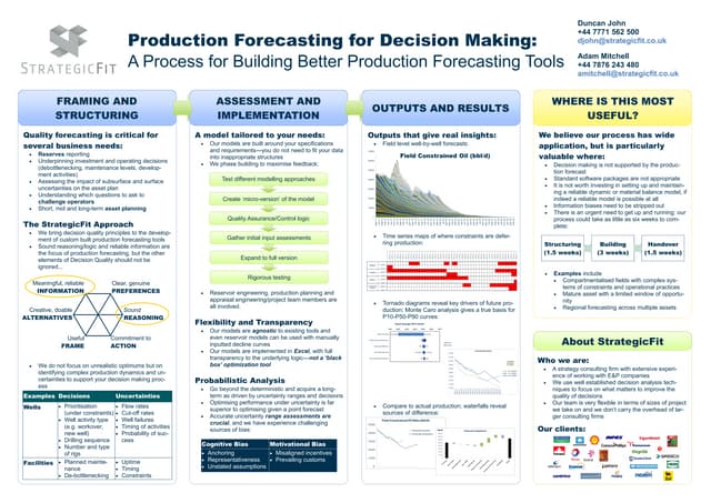 StrategicFit - Production Forecasting Poster