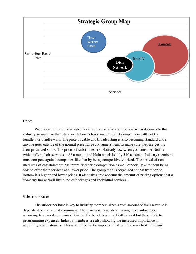strategic group mapping template