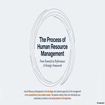 Process of Human Resource Management U1 2.1 HRM | PDF