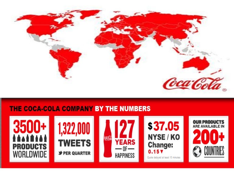 Strategic Implementation Coca Cola