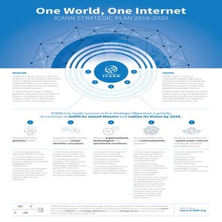 ICANN Strategic Plan 2016-2020 (Pos...