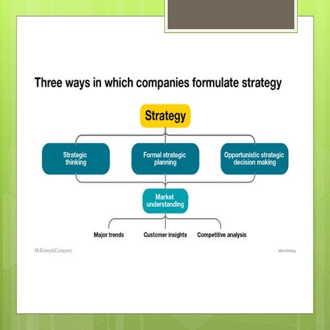 Strategic Magt Law sem 5.pptx