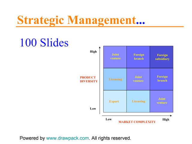 Strategic Management models and dia...