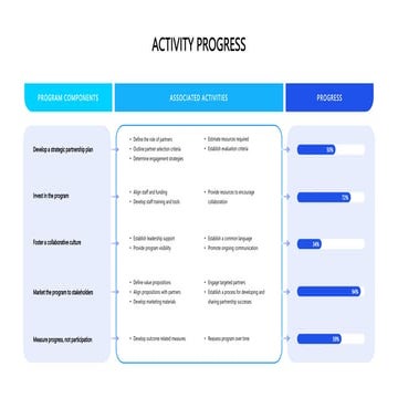 Strategic Partnership.pptx