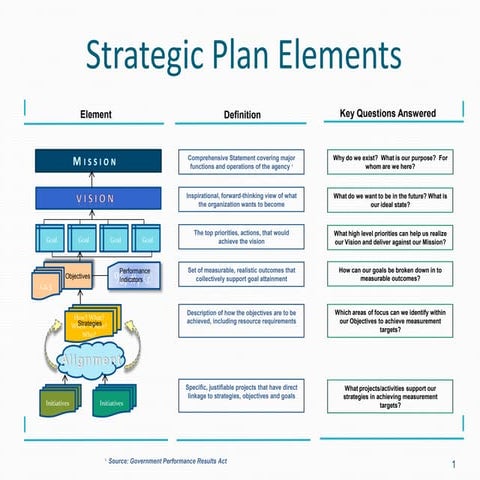 Strategic Plan Elements 2011  Jlh