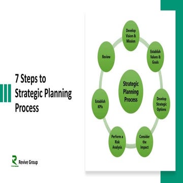 7 Steps to Strategic Planning