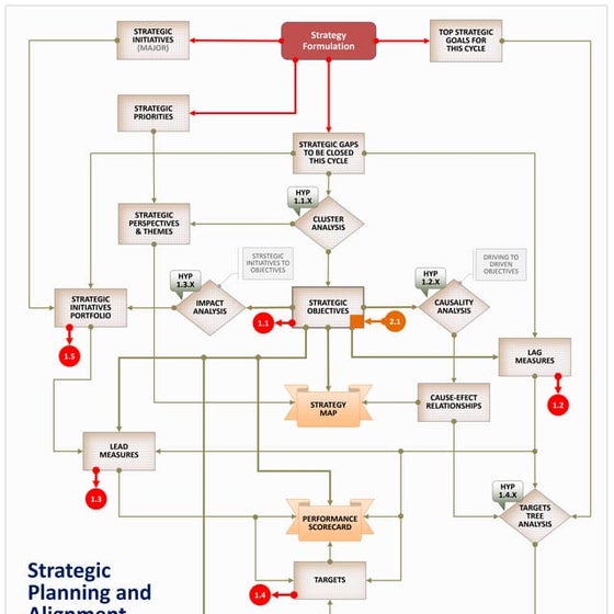 Planificarea Strategica a Guvernului | PPSX