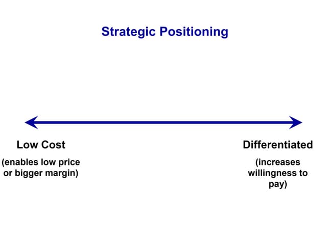 Strategic Positioning Requires Which Of The Following Strategic positioning | PPT