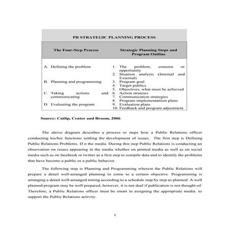 PR STRATEGIC PLANNING PROCESS by Ludwig Suparmo