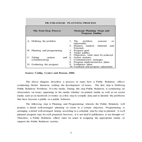 Strategic PR STRATEGIC PLANNING PROCESS