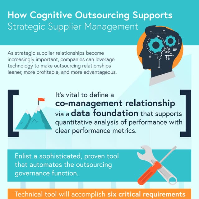 Strategic Supplier Management for Cognitive Outsourcing