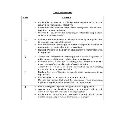 Strategic supply chain management and logistics