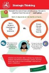 The Art of Strategic Thinking