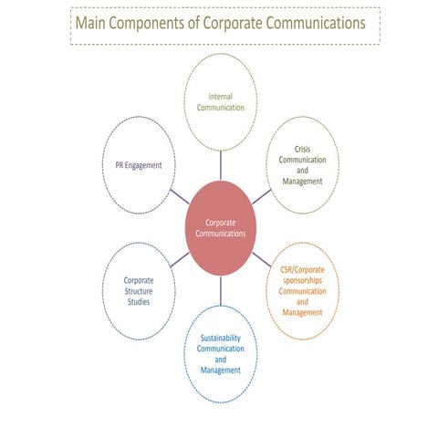 Strategic view of corp com