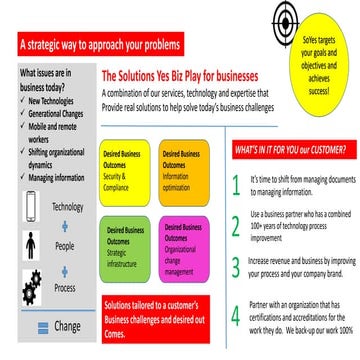 Strategic Way of Thinking