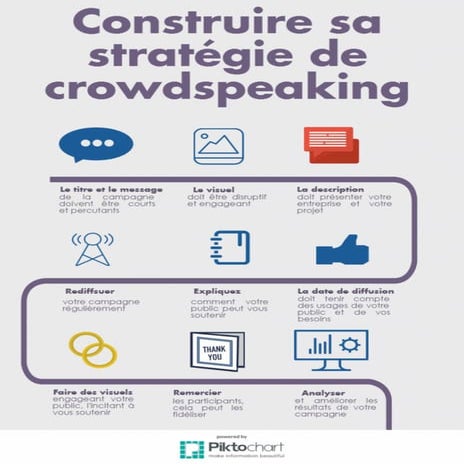 Strategie crowdspeaking