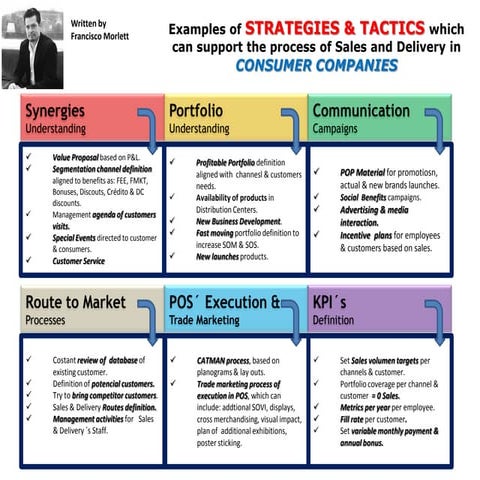 Smc presentation | PPTX