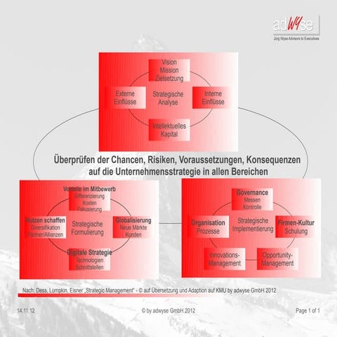 Strategisches Management