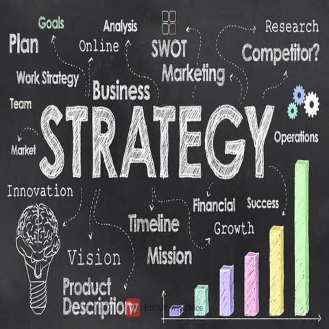 Strategy meaning ,features and objectives