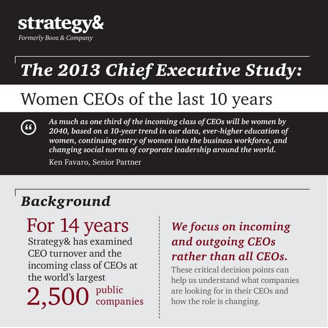 Infographic: Women CEOs of the last 10 years