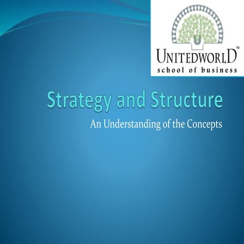 Relationship between Strategy and structure of an organization