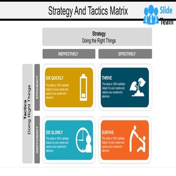 Strategy And Tactics Matrix