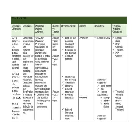 Action plan sip Sample | DOCX