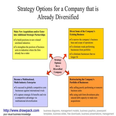 Strategy options business diagram