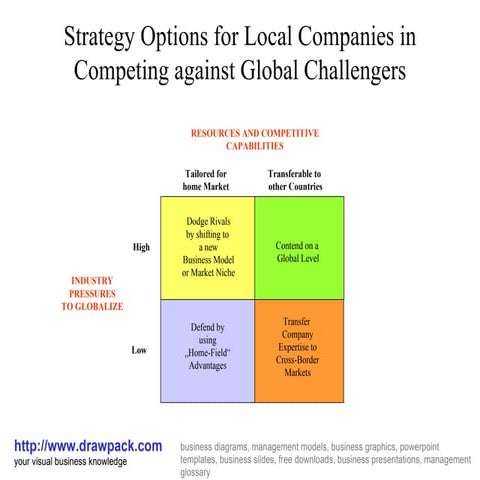 Strategy options diagram