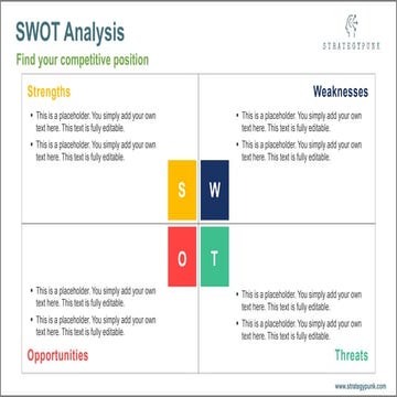 SWOT Analysis Template.docx