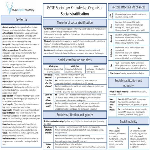 Social stratification knowledge organiser