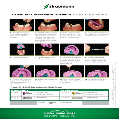 Impression Taking Components for Straumann | PDF